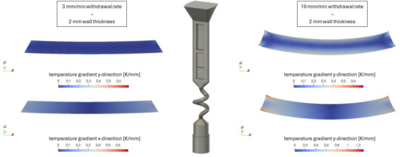 Temperature simulation of the Bridgman process as a basis for ...