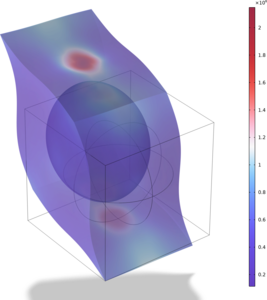 Nonlinear Homogenization of Metamaterials for Neural Network-Based Material ...