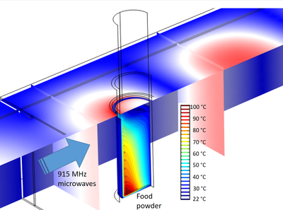 Influence of dielectric constant on low-moisture food pasteurisation in a ...