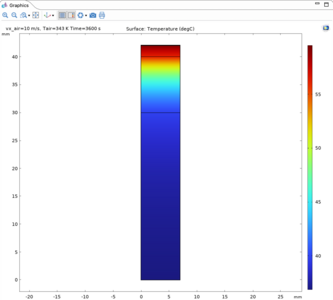 Predicting Skin Burns from Convective Air at Elevated Temperatures.
