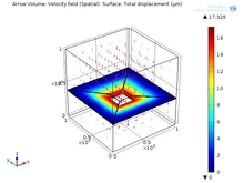 Designing and Simulating the Performance Analysis of Piezoresistive Fluid ...