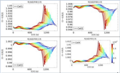 基于电化学-热-老化与三维降阶的电池组寿命预测方法