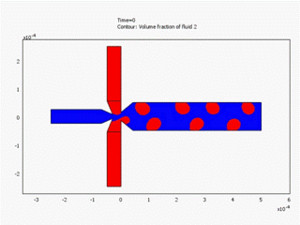 Two-Phase Flow and Multiphysics Simulations in COMSOL