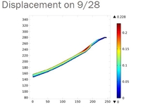 Application of Numerical Simulation in Geotechnical Engineering