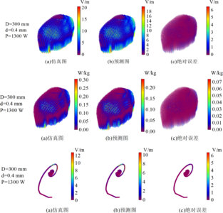 基于深度学习的心脏起搏器患者电磁暴露快速重构和预测方法