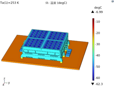 DRO轨道卫星软X射线成像望远镜热设计及仿真验证