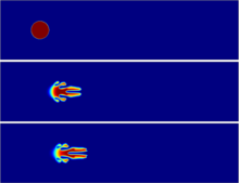 Miscible Viscous Fingering of Pushed Versus Pulled Interface