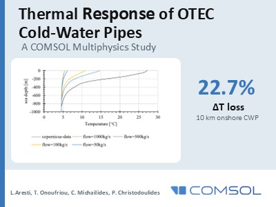 Thermal Response of OTEC Cold-Water Pipes: A COMSOL Multiphysics Study