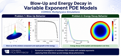 Numerical Investigation of Blow-Up and Energy Decay in Variable Exponent ...