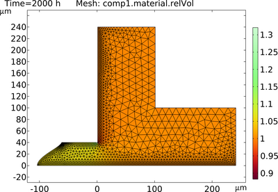 Numerical Analysis of Solder Joint Corrosion in Photovoltaic Modules