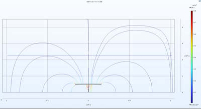 −10℃高度低下による上向放電誘発の可能性とCOMSOL AC/DCモジュールによる静電場解析