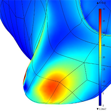 COMSOL Multiphysics® Model of Canine Elbow for Use in Investigating Medial ...