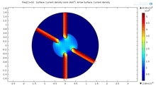 Electrical Scale-Up of Metallurgical Processes