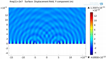Efficient, Selective Piezoeletric Wave Transduction Using Interdigitated ...