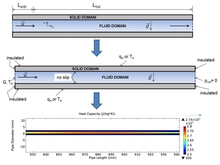 Study of Supercritical Coal Fired Power Plant Dynamic Responses for Grid ...