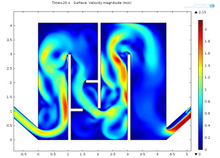 fluid dynamics simulation computational cfd comsol flow