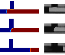 Capillary Flows: Dynamic and Geometry Effects