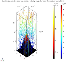 Modeling of Space-Charge Effects in 3D Thermionic Devices