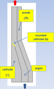 Modeling a DC Plasma Torch with COMSOL Multiphysics® Software
