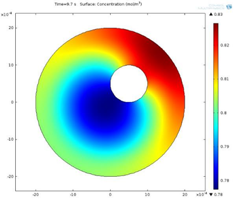 Modeling of Decarburization in Metal Droplet in Basic Oxygen Steelmaking