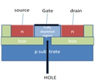 SOI CMOS-based Transistor Model for Low Power Wireless Sensor Network