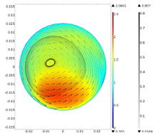 Preliminary Study of Particle Trajectory and Secondary Flow in Bend ...