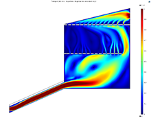Solar Dryer Exergetic and Energetic Efficiency Analysis