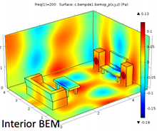 Advanced Topics in Acoustics Simulation