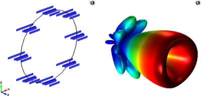 Full Simulative Approach to Orbital Angular Momentum (OAM) Transmissions ...