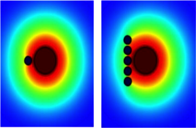 Model of Selective Field Deformation in Deep Brain Stimulation (DBS)