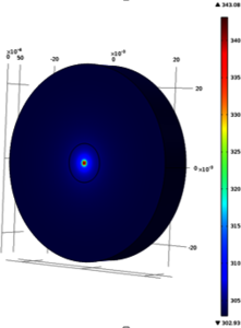 Thermal Corrective Devices for Advanced Gravitational Wave Interferometers