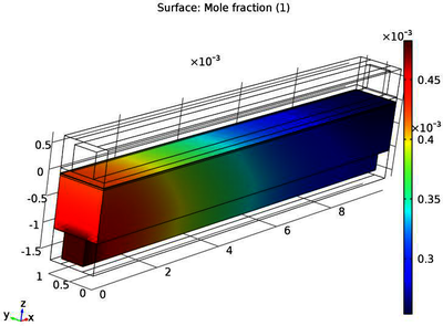 Investigation of Performance of SOFC in Hydrocarbon Fuel