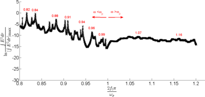 Numerical Simulation of Bull's Eye Grating Using COMSOL Multiphysics® ...