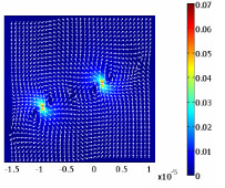 Interactions of Magnetic Particles in a Rotational Magnetic Field