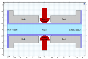 comsol simulation multiphysics via interaction structure paper