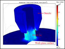 Simulation of the Shape of Micro Geometries Generated with Jet ...