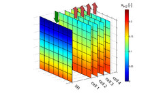 Symmetric Stack Model of a Molten Carbonate Fuel Cell (MCFC) with Indirect ...