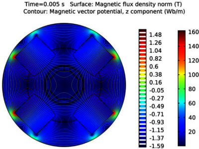 Impact of the Forces due to CLIQ Discharges on the New HL-LHC Beam Screen