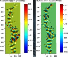 Can the Drumhead be Decomposed from Spectra? - An Application for the ...