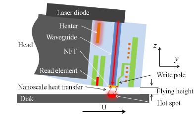 Heat-assisted detection and ranging
