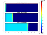 Transient Conjugate Optical-thermal Fields in Thin Films Irradiated by ...