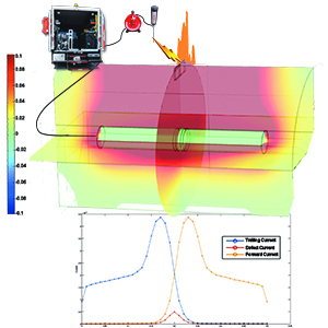 Using Multiphysics to Quantify Leakage Rates in New and Rehabilitated Sewer ...