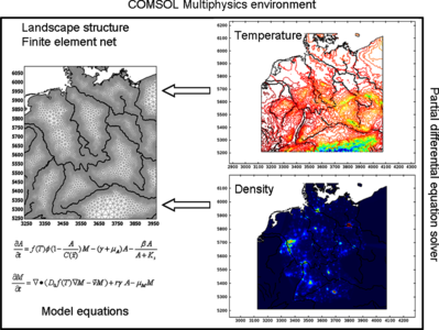 Spatial Dynamics of Insecticide Resistance in Mosquitoes