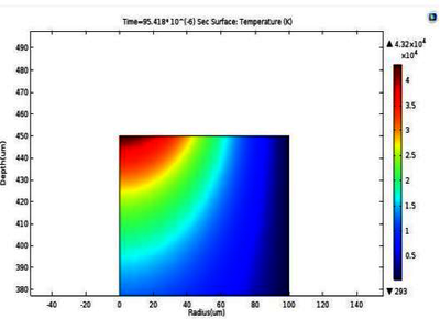 Finite Element Analysis of Electro Discharge Machining process