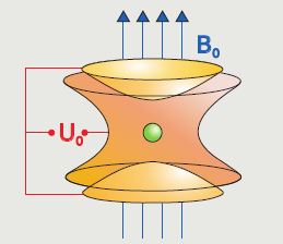 COMSOL Multiphysics® Contribution to the Current Knowledge of the Proton ...