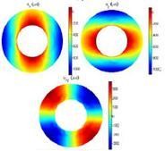 Modeling of Shrinkage Behavior in Cement Paste Using Thermal-structural ...