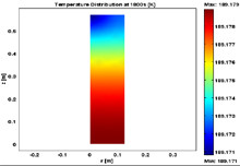 Study of Hydrogen Release from a Metal Hydride Bed