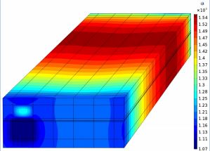 Numerical Modeling of a Serpentine Channel SOFC for Elevated Pressure ...