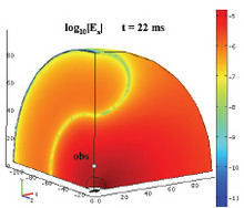 Analysis of Transient Electromagnetic Dipole