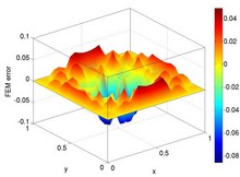 Parallel Performance Studies for COMSOL Multiphysics Using Scripting and ...